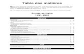 Table des matières - LaClasse.fr | L’actualité professionnelle et les … · 2021. 7. 30. · Table des matières V oici, pour retrouver facilement la fiche ou le document que