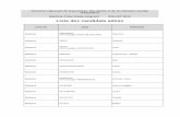 Liste des candidats admis - nouvelle-aquitaine.drdjscs.gouv.fr