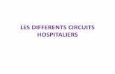 LES DIFFERENTS CIRCUITS HOSPITALIERS