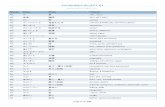 Vocabulaire du JLPT N1 - japonologie.com