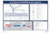 L’intermodalité en gare - présentation | SNCF