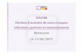 Besançon Le 11/06/2015