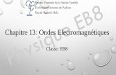 Chapitre 13: Ondes Electromagnétiques
