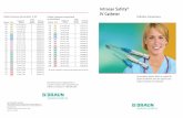 Introcan Safety IV Catheter