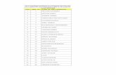 List of shortlisted candidates for Preliminary interview ...