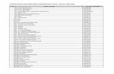 Daftar Agen Berlisensi Aktif As of 31 Mei 2021 (Konvensional)