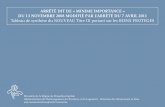 MiNiME iMPOrtANCE - patrimoine.brussels