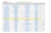 Les podiums 2019 - page index du Véloceclub châteaulinois