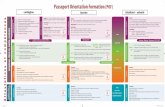 Passeport Orientation Formation (POF) - Onisep