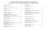 ANNUAIRE DES ANCIENS ELEVES Liste par ordre alphabétique ...