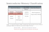Semiconductor Memory Classification