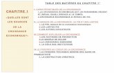 I. CARACTÉRISTIQUES DE LA CROISSANCE CHAPITRE 1 1.LA ...