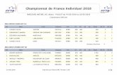 Championnat de France Individuel 2018