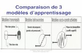 Comparaison de 3 modèles d’apprentissage