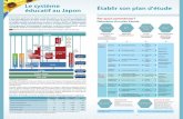 Le système Établir son plan d'étude éducatif au Japon