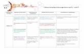 Tableau synoptique des programmes cycle 3 - cycle 4