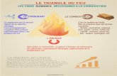 LE TRIANGLE DU FEU - Info Pompiers