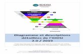 Diagramme et descriptions détaillées de l’IDDSI 2.0 / 2019