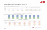 J+S: Statistiques jusqu’en 2019 - Jugend+Sport