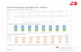 J+S: Statistiques jusqu’en 2020