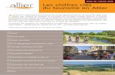 Les chiffres clés du tourisme en Allier