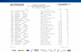 Sarrians (SPAC) 01 - Championnats de France 01 - Cruiser Cadet