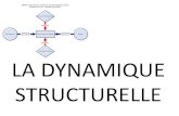 La dynamique structurelle - mmanagement.e mmanagement.e- .LA DYNAMIQUE STRUCTURELLE ... structures
