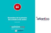 OpinionWay pour Atlantico - Les intentions de vote   la primaire de la droite et du centre / 14 Novembre 2016