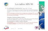 Les tables MN 90 - lesplongeursdelatlantide-72.frlesplongeursdelatlantide-72.fr/3-Page_Formations_Cours_fichiers/... 
