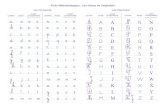 Fiche M©thodologique : Les lettres de lâ€™alphabet - .cursive script scri pt d'imprimerie cursive