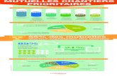 INFOGRAPHIE MUTUELLES : LES CHANTIERS PRIORITAIRES (by Umanis)