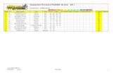 classement minicross 2011