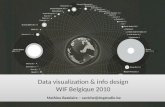 Data visualization - Graphics & arts