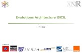 Evolutions Architecture ISICIL INRIA. Model Driven Architecture 1/2 Mod¨le ISICIL en mouvement Bas© sur plusieurs ontologies l©g¨res Extensions ( )