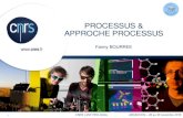 PROCESSUS & APPROCHE PROCESSUSqualite-en- Revue de processus Am£©lioration continue (PDCA) ISO9001 V2015
