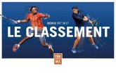 MMOS FFT 2017 LE CLASSEMENT - Le tennis, un sport ... LE CLASSEMENT 2017 SOMMAIRE La licence et le classement 3 Mon Espace Tennis 3 Le classement franais 3 Le principe du classement