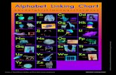 Alphabet Linking Chart - Fountas and Pinnell nta innell hni pelling an Wr t Len inergarten ren ounta