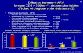 Incidence des ©checs virologiques secondaires par niveaux de CD4   l'instauration du traitement ARV Incidence des ©checs virologiques secondaires par niveaux