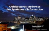 Architectures Modernes des Syst£¨mes d¢â‚¬â„¢information ... Entreprise Integration Pattern Entreprise Integration