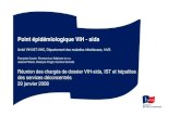 Point £©pid£©miologique VIH - sida diagnostics sida et VIH en 2005-2006 0% 25% 50% 75% 100% France sida